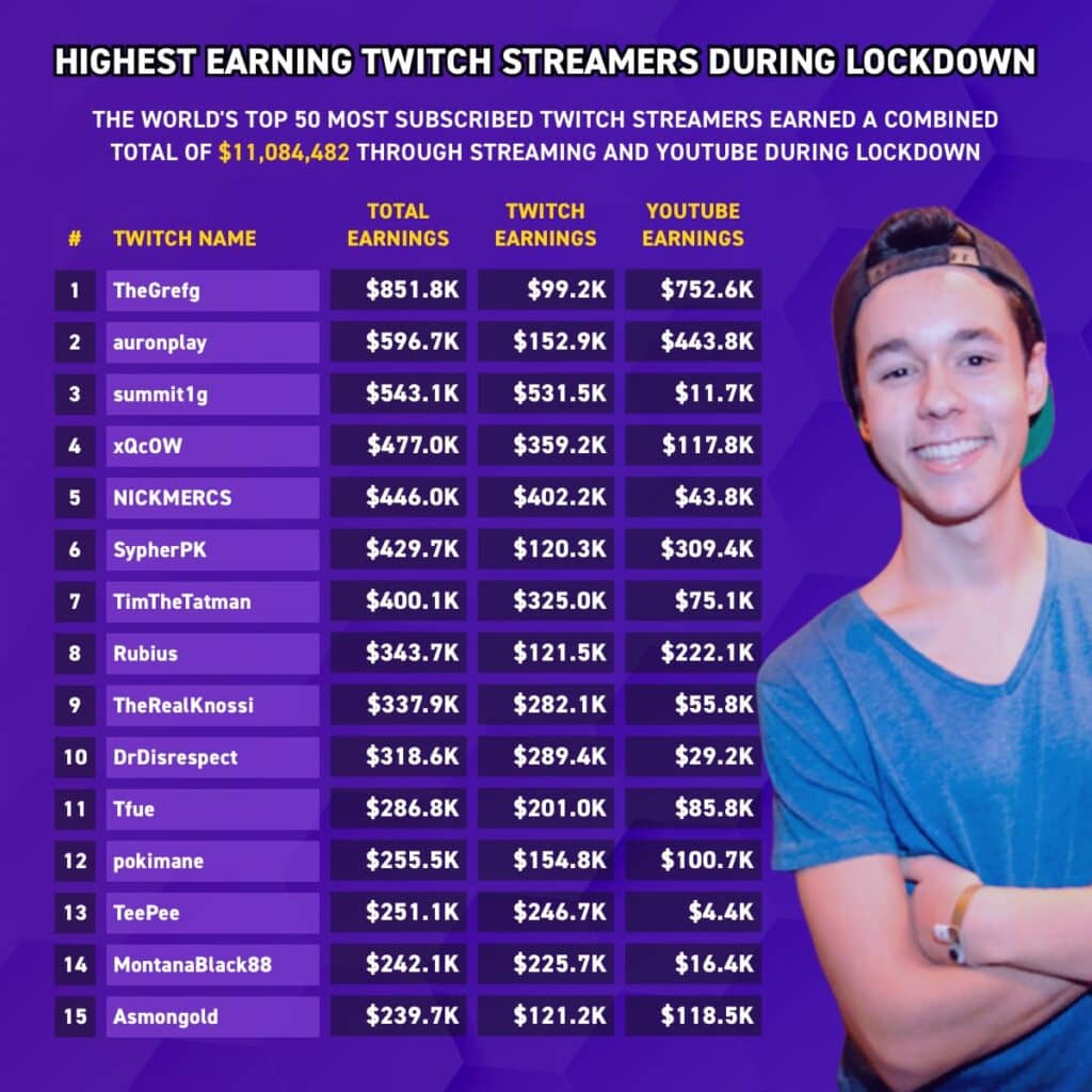 twitch earnings
